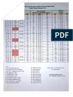 Jadwal Uro Bedah Des 2017