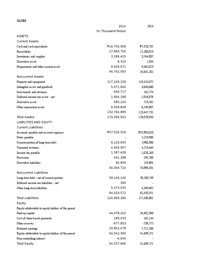 Globe vs PLDT Financial Overview 2014 | PDF | Revenue | Equity (Finance)