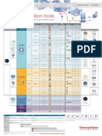 Protein Purification Poster Pro