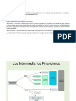 Mapa Conceptual de Tipos de Intermediarios Financieros