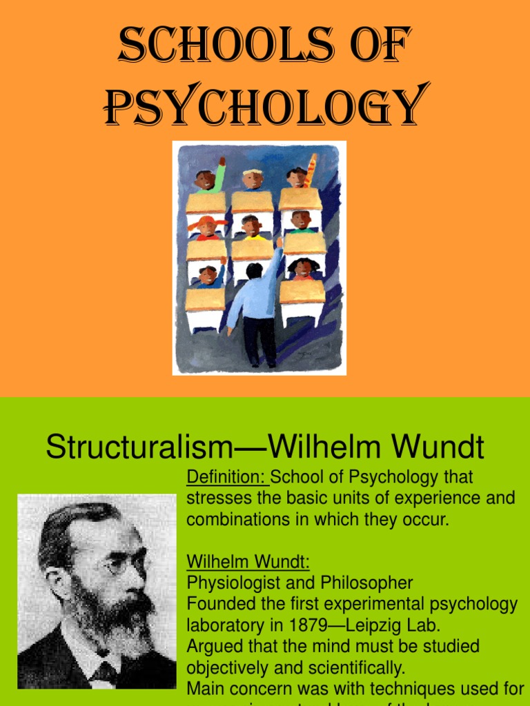Schools of Psychology Ppt Updated 09 Neuropsychology Psychology & Cognitive Science