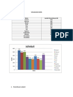 Visualisasi Data