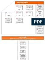 Process & Subprocess Map Tgl 21-06'14