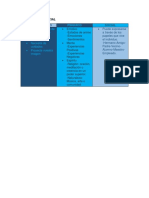 Cuadro Comparativo Yobiopsicosocial