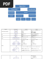 Pseudocode_with_VB_by_Farhan_Rahmat.pdf