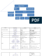 Pseudocode With VB by Farhan Rahmat PDF