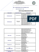 Catedre Si Comisii Liceul GH Ruset Roznovanu 2017-2018