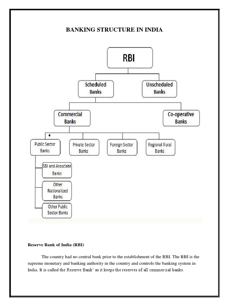 Banking Structure in India | Companies | Economy Of India