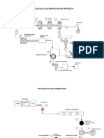 Proceso de La Elaboracion de Refresco