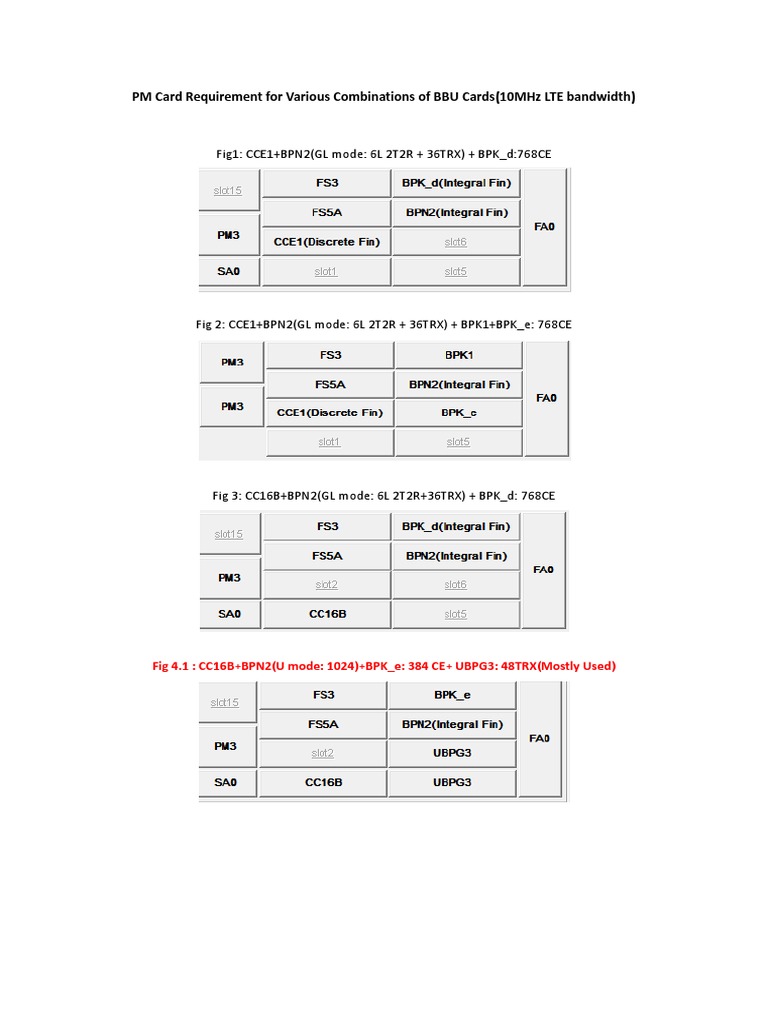 PM Card Combinations for 10MHz LTE | PDF