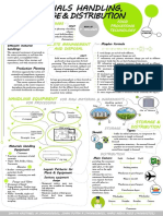Food Processing Technology Poster