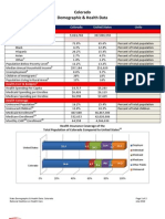 CO Demographics 071510 RR