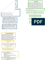 Flow chart .docx