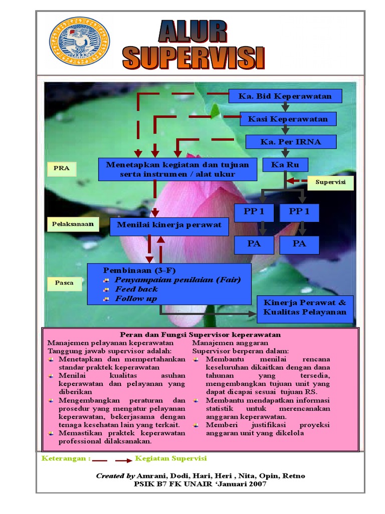 Alur Supervisi | PDF