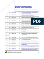 Daftar SNI