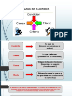 Hallazgos de Auditoria