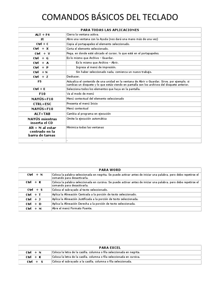 Comandos Basicos Del Teclado PDF Ventana (informática) Interfaces