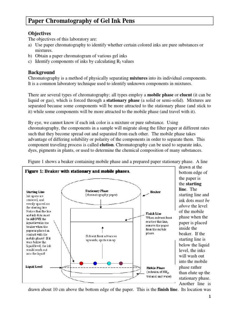 Paper Chromatography of Gel Ink Pens PDF Elution Chromatography