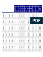 Tabla de Transformación de Dureza