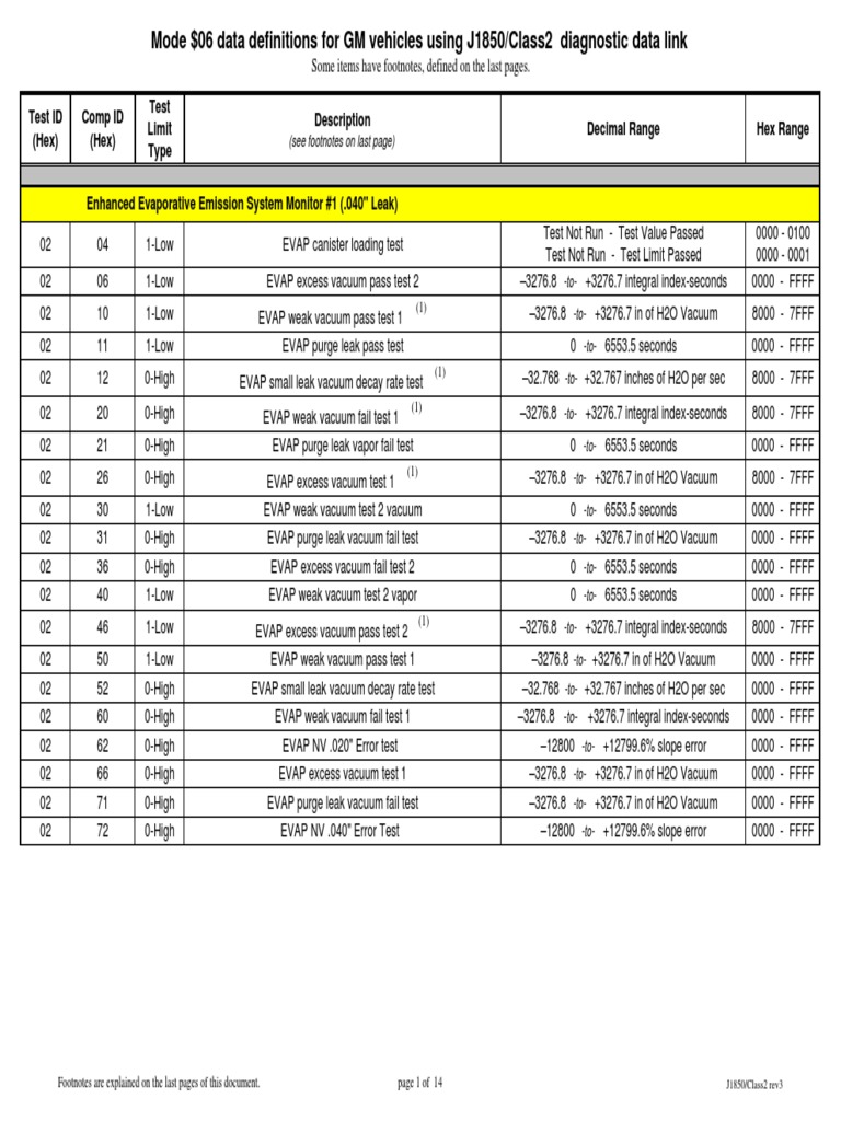 GM OBD II Mode 6 Mechanical Engineering Nature