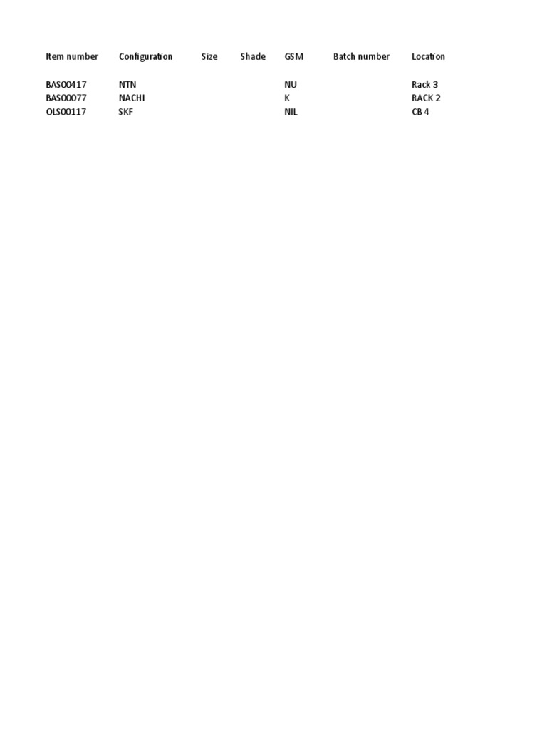 Inventory Management Details | PDF