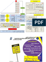 ملخص شامل على شكل خطاطات للمدخل لدراسة الشريعة لدكتور يحيى بوهكو PDF