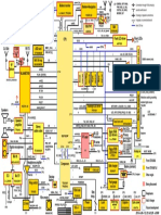 Neo900 Block Diagram