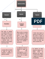 Aplicaciones Roboticas