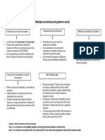 Medidas Económicas Del Gobierno Actual Ecuador