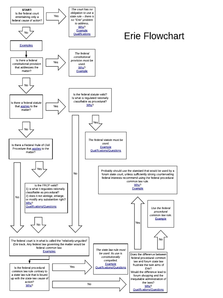Erie Flowchart 2 | PDF | Law Of The United States | Common Law