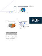 Balance de Producción De