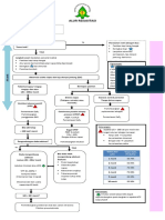 Alur Resusitasi (Ed 9 Okt)