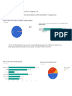 We Have Collected Responses From A Sample of 112 The Following Are The Graphical Representation and Interpretation of Every Question