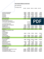 Ratio Analysis (Reliance Industries) : Balance Sheet