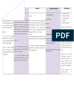 Matriz de Consistencia Tesis