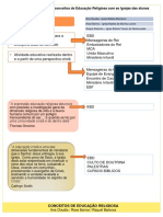 Trabalho Educação Religiosa - Conceito