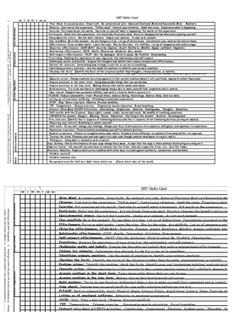 diary card skills checklist | pdf | wisdom | emotions