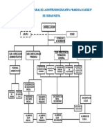 Organización de La Empresa