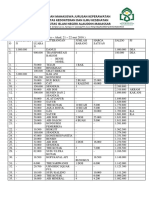 Rincian Dana LPJ Advokasi Dan Humass