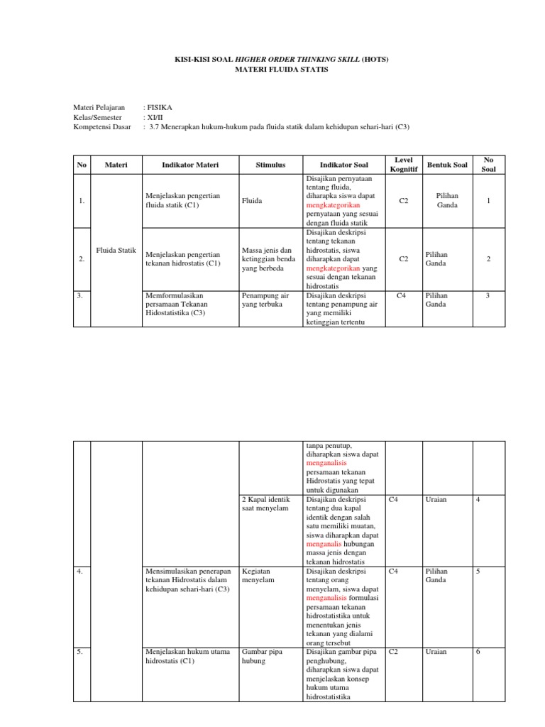 Kumpulan Ilmu Dan Pengetahuan Penting Contoh Soal Fisika Fluida Statis