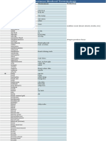 Vietnamese English Medical Terminology PDF