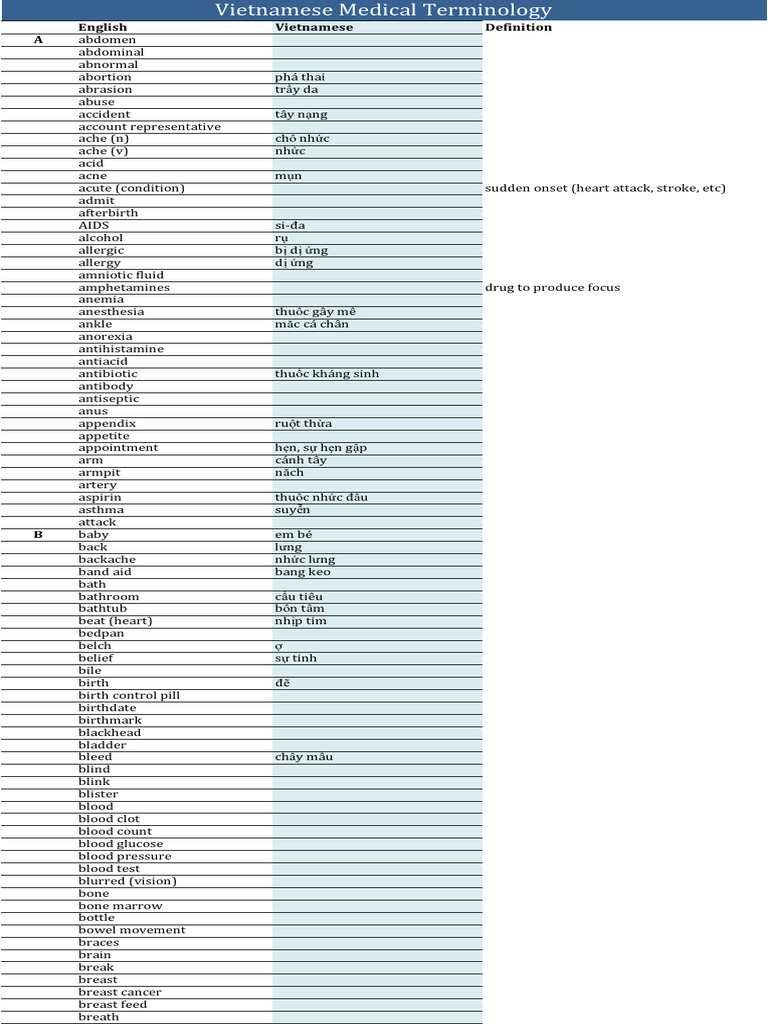 Vietnamese English Medical Terminology PDF PDF