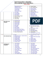 Municipal Corporation Jalandhar: List of Elected Councillor Areas (2012-2017)