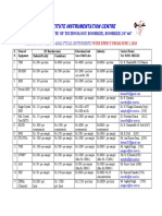 IIC ROORKEE Analysis Charges June 2013