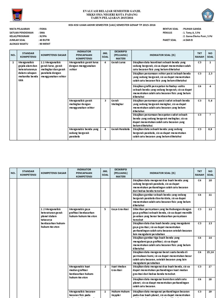 Kisi Kisi Ujian Fisika Kelas 10 Ilmusosial Id