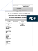 Comparacion de Fertilizantes