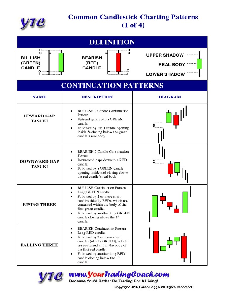 Candlestick Poster v3 PDF PDF Market Trend Technical Analysis