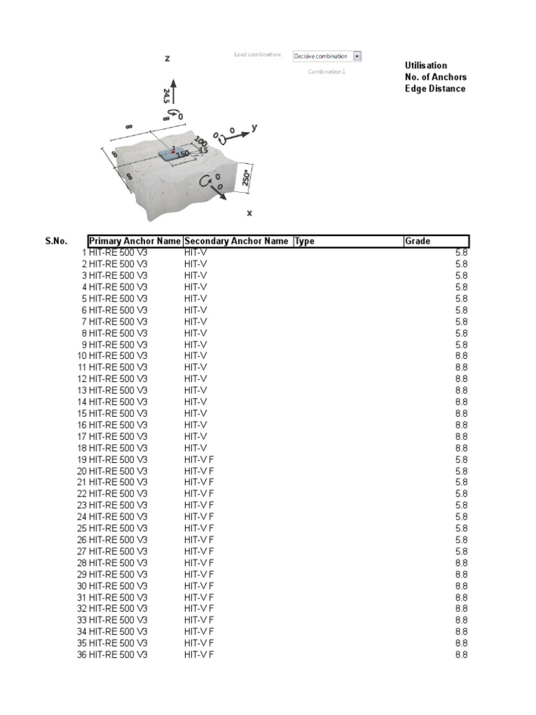 Utilisation No. of Anchors Edge Distance