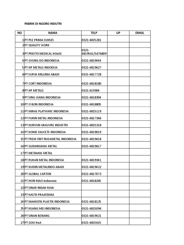 Data Pabrik Di Ngoro Industri Xlsx