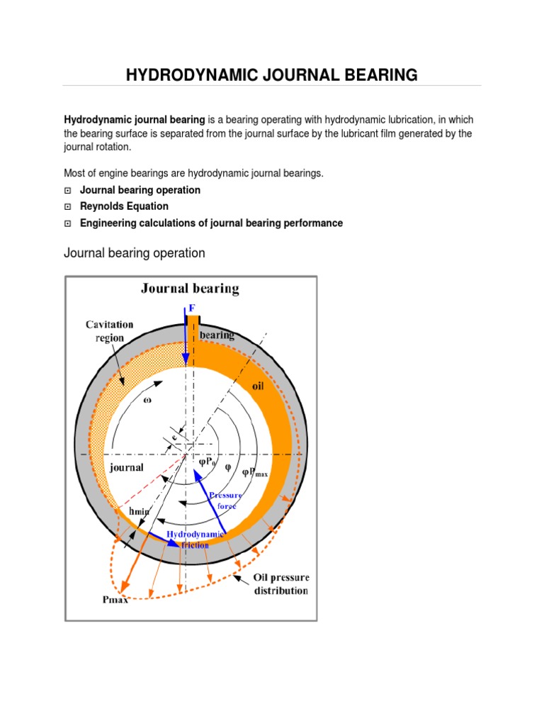 Hydrodynamic Journal Bearing Reynolds Number Bearing (Mechanical)